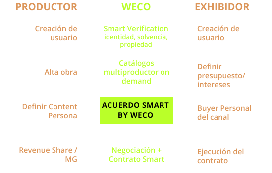 Vista previa de WECO Platform